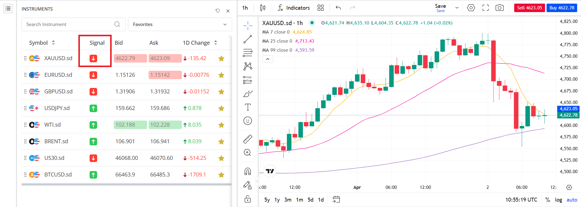 Accessing Trading Central’s signals