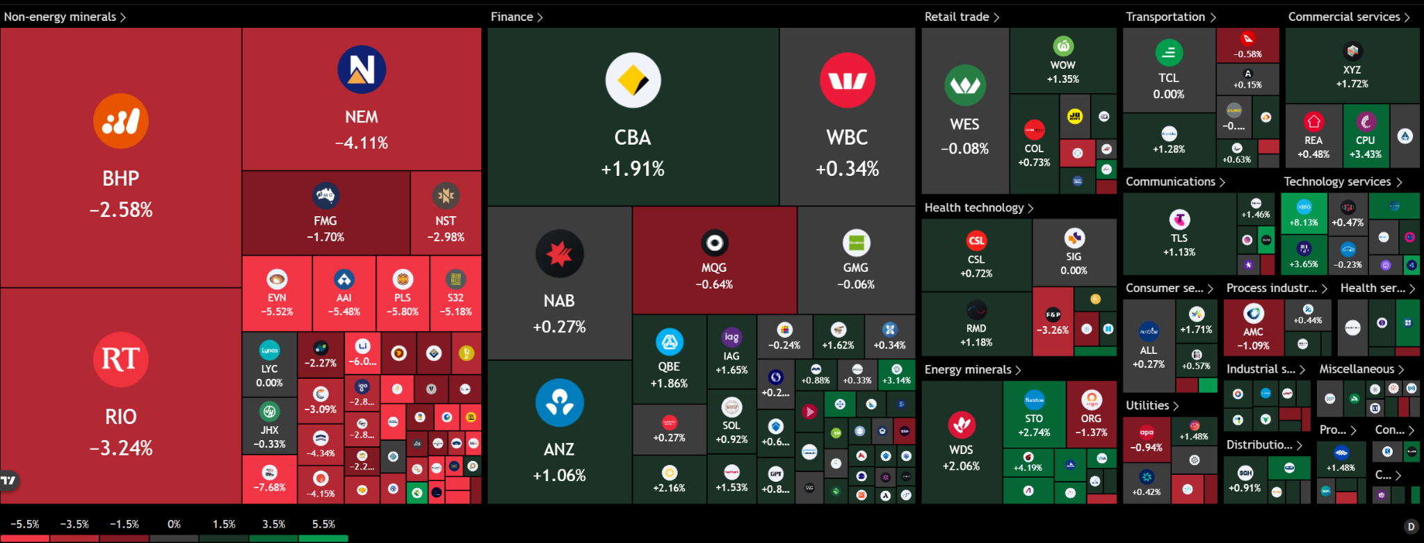 ASX 200 Heat map showing heavy losses across miners including PLS, EVN, BHP and Rio Tinto, while Xero jumps more than 8% and major banks trader higher.