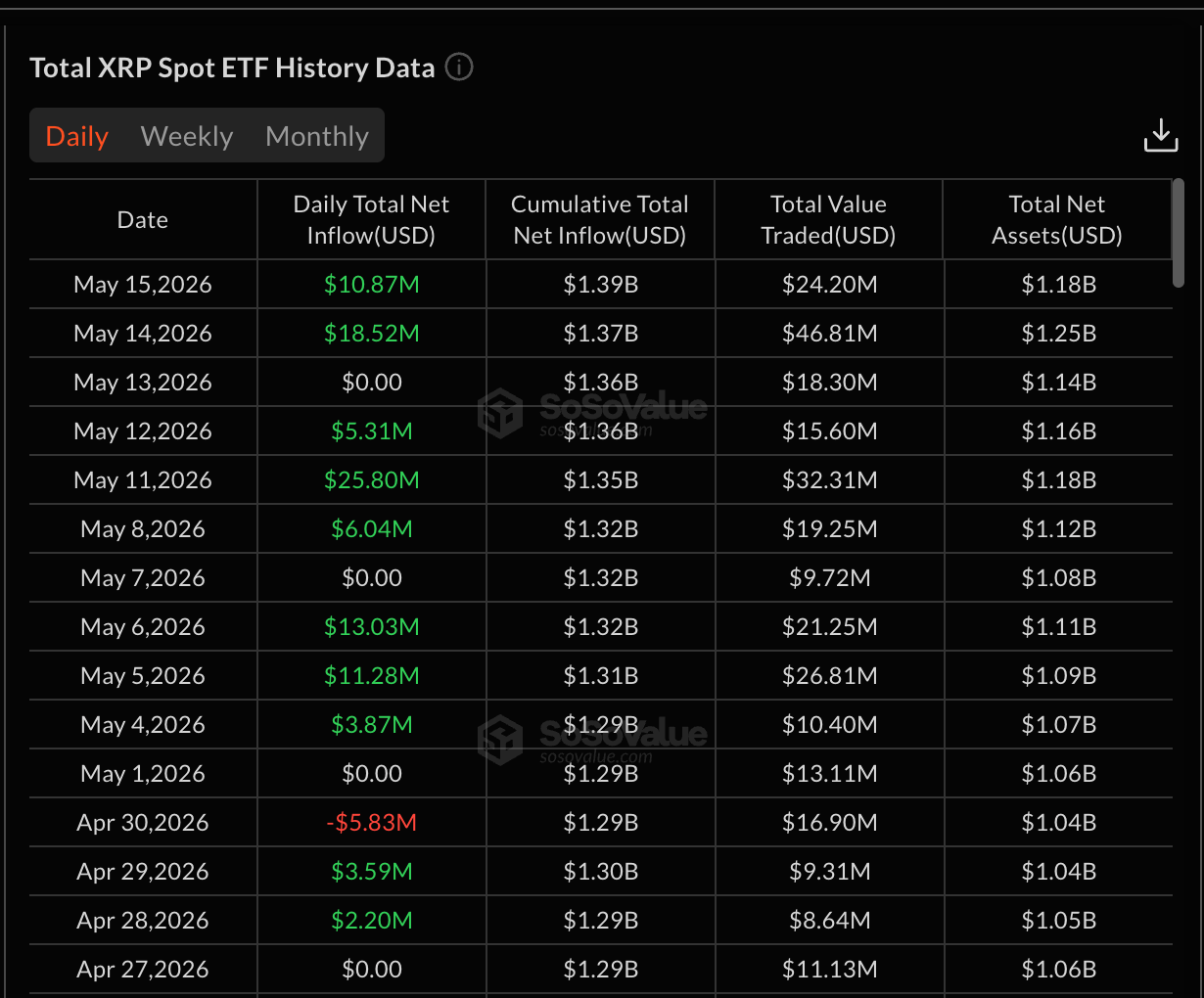 Flussi Netti ETF XRP