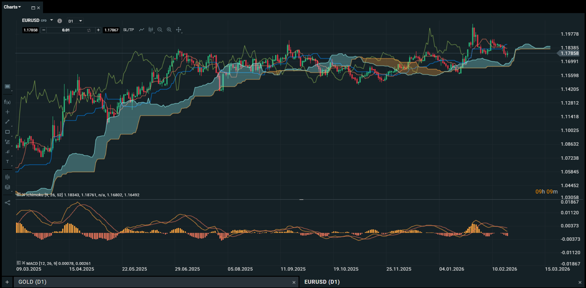xStation 5’s charting capabilities (Source: xStation 5 platform)