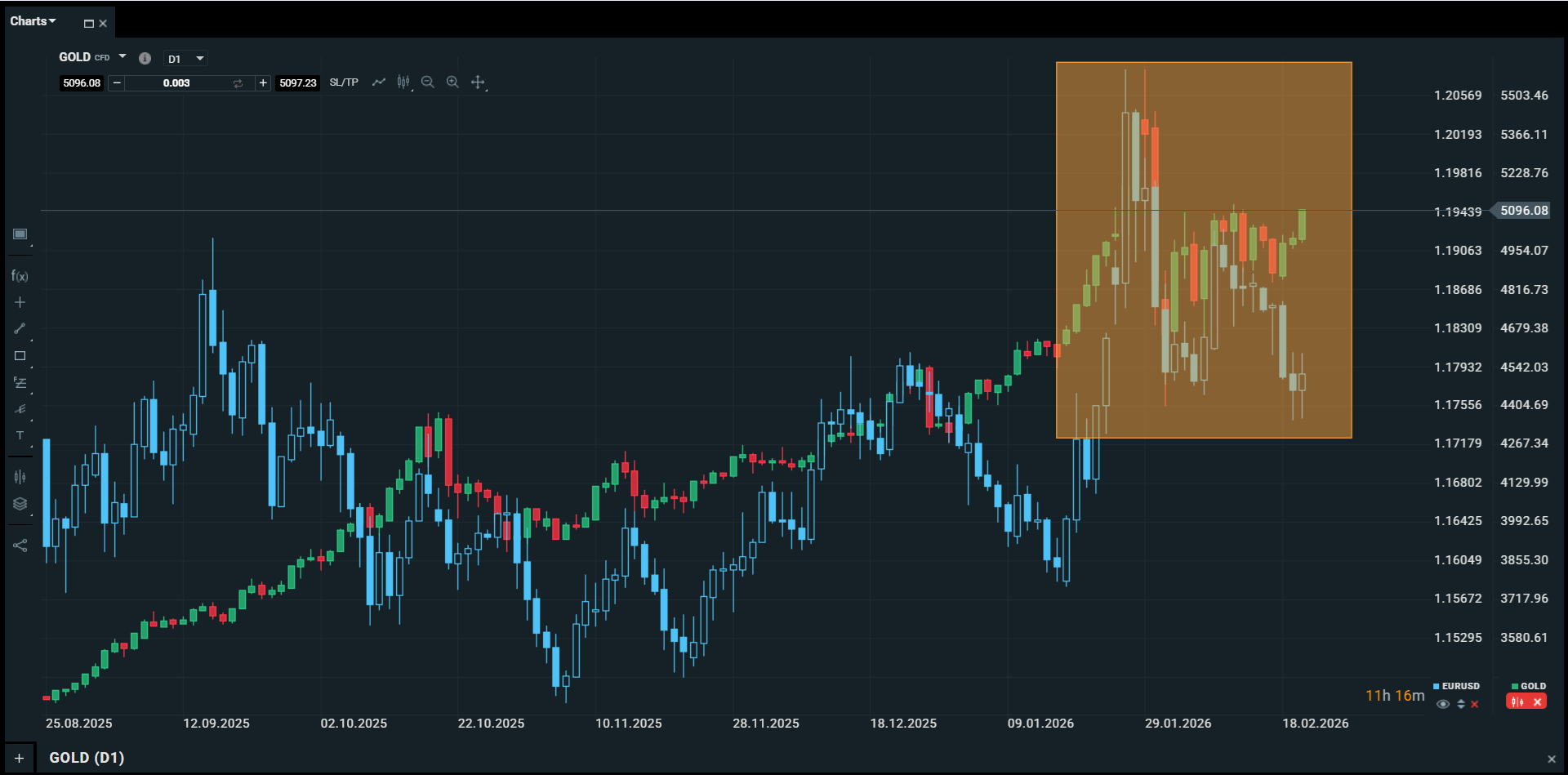 Comparing two assets (Source: xStation 5 platform)
