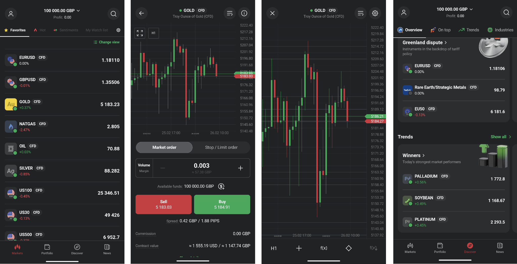 Watchlist of selected instruments (1), order placing window (2), chart screen (3), discover mode (4) (Source: xStation 5 mobile app)