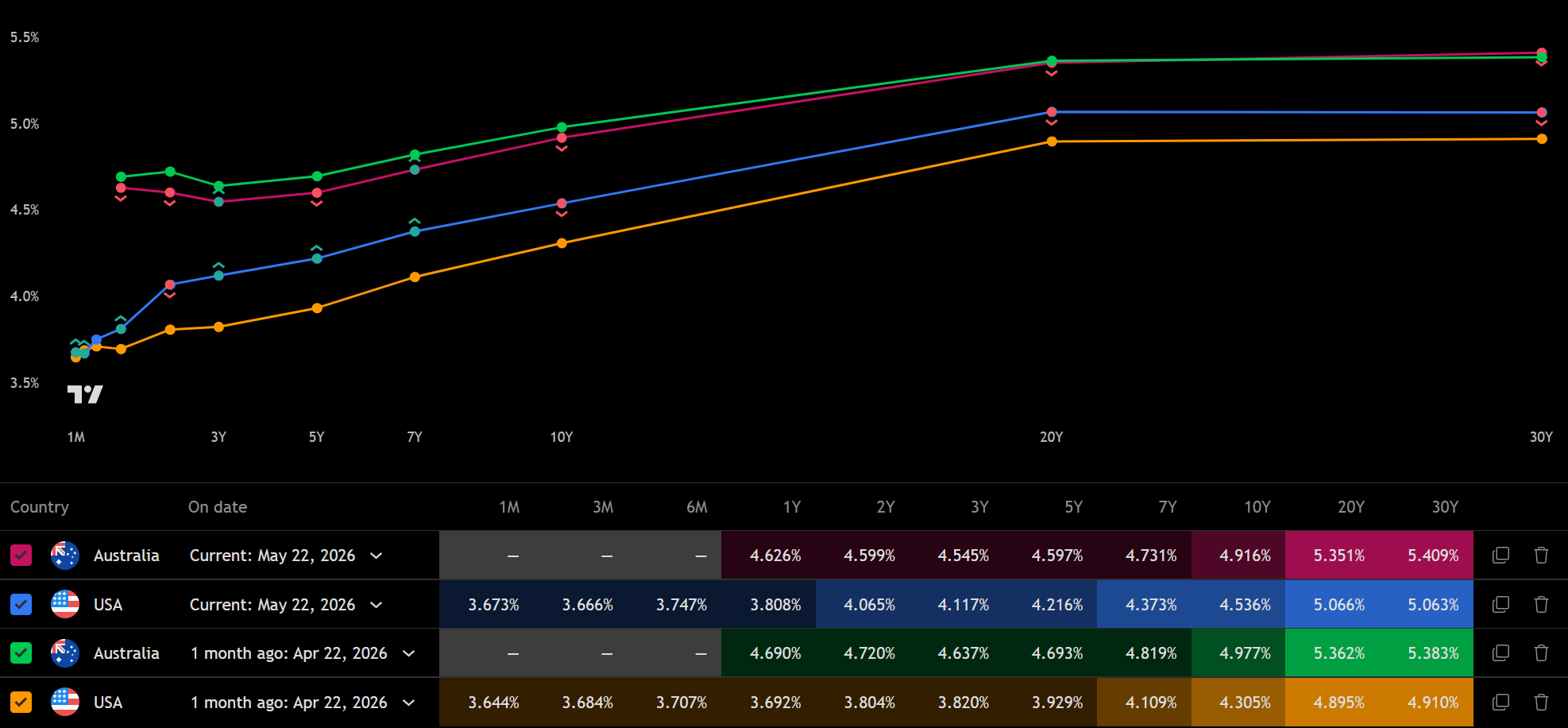 Gráfico Renko de AUD/JPY con ladrillo de 0,25 que muestra el precio cerca de 113,4, RSI en 49,85, SMA del Z-Score cerca de -0,09 y el precio consolidándose alrededor de la SMA de 50. Fuente: TradingView