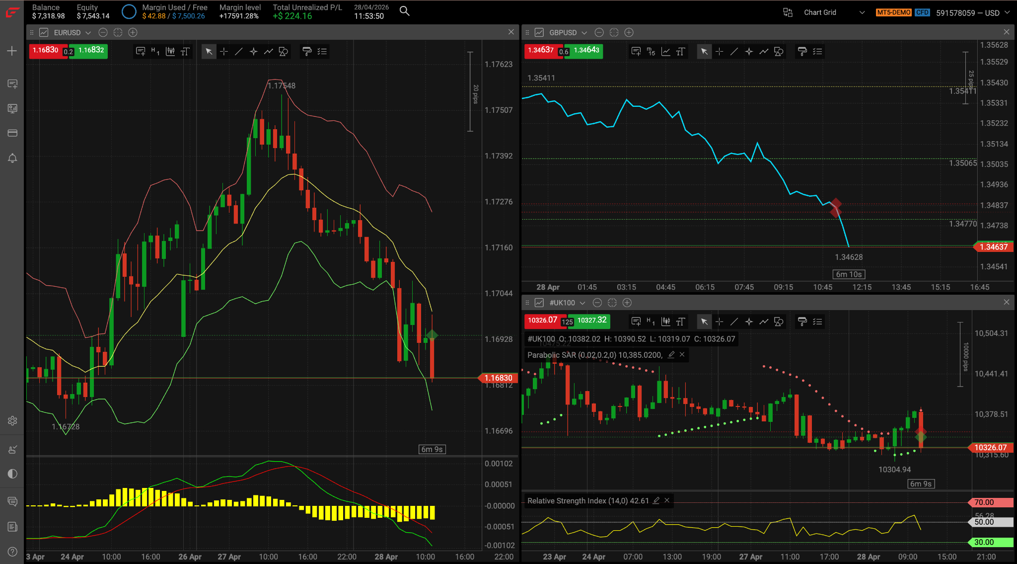 FxPro WebTrader charts