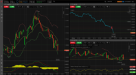 FxPro WebTrader charts