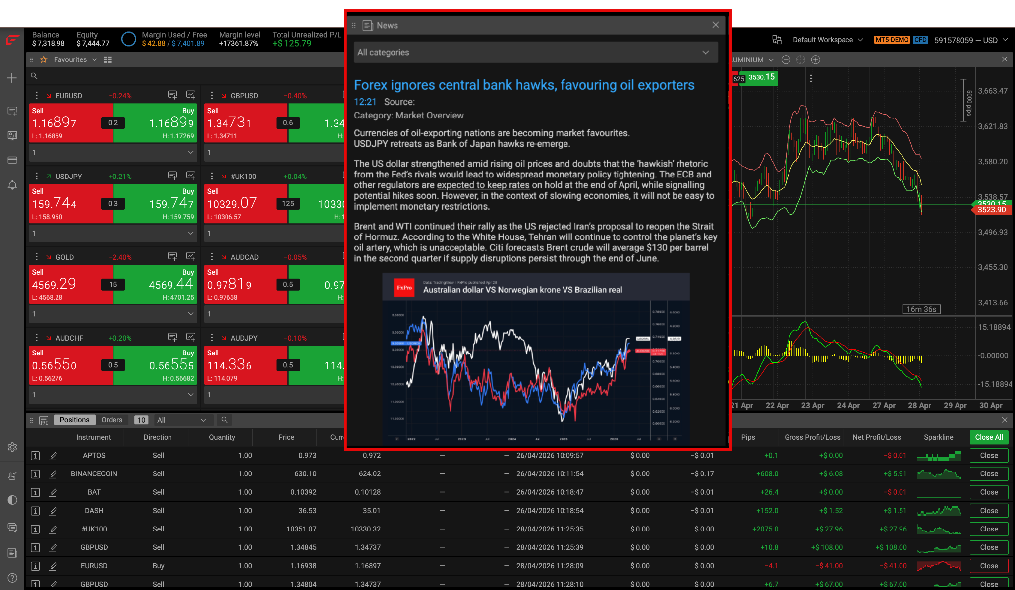 FxPro WebTrader news feed