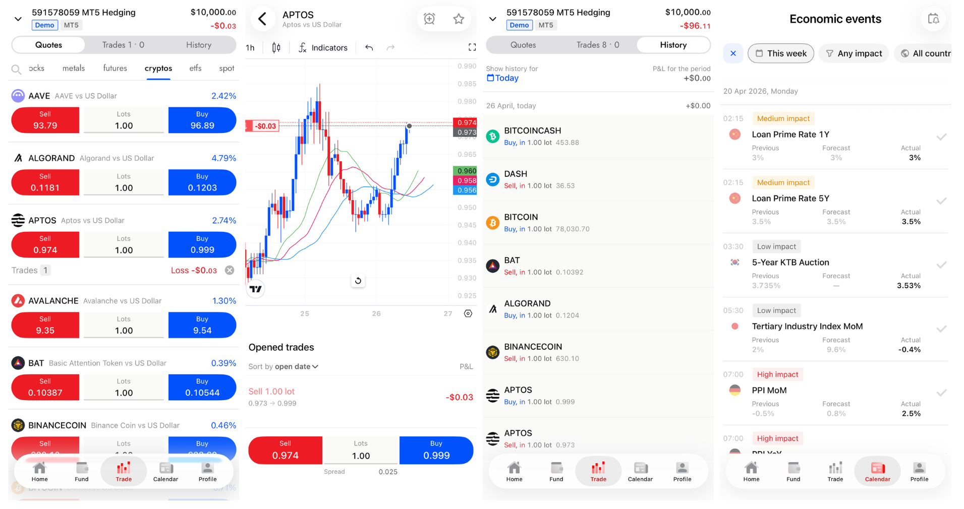 FxPro Mobile App