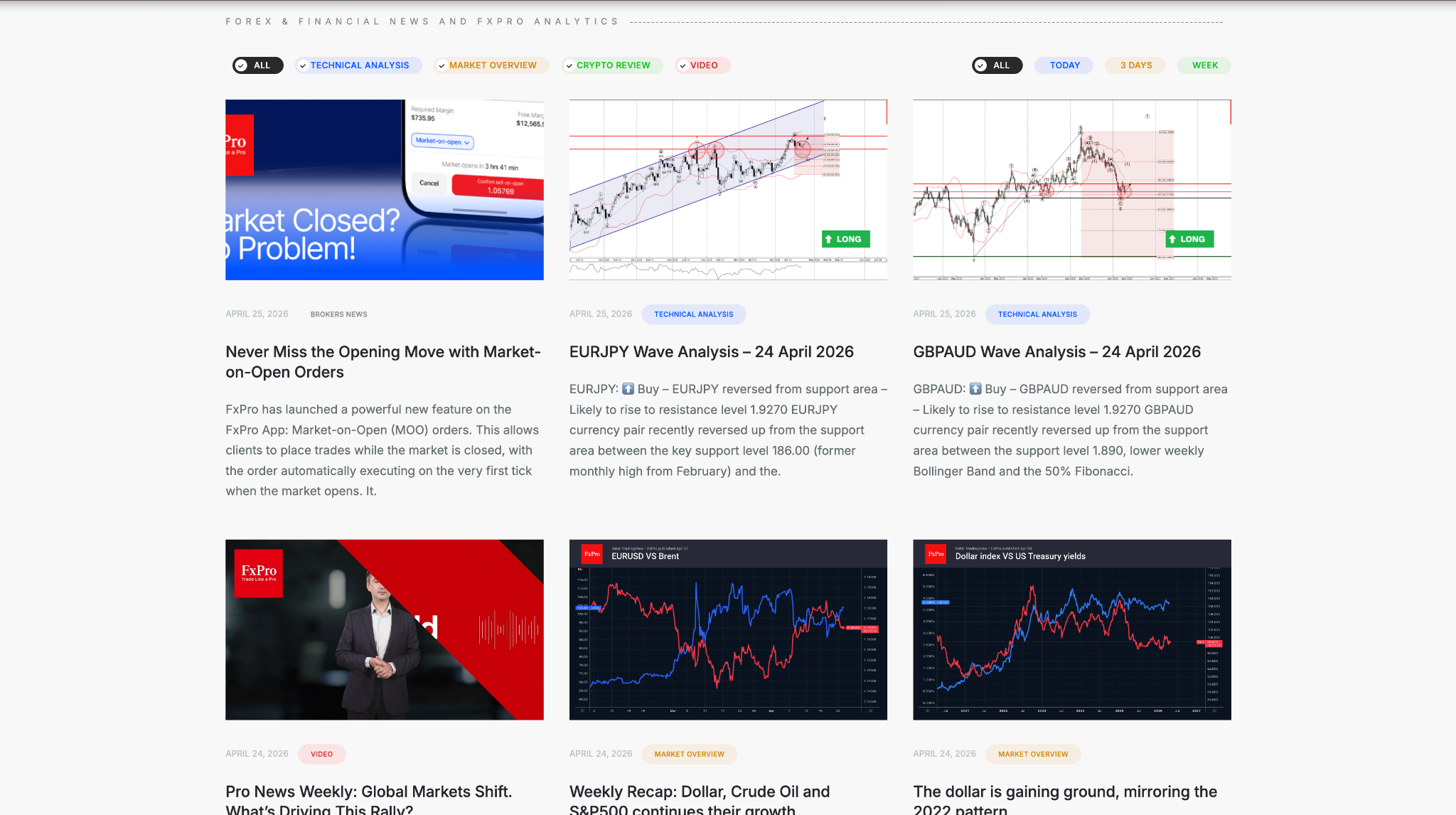 FxPro news and analysis