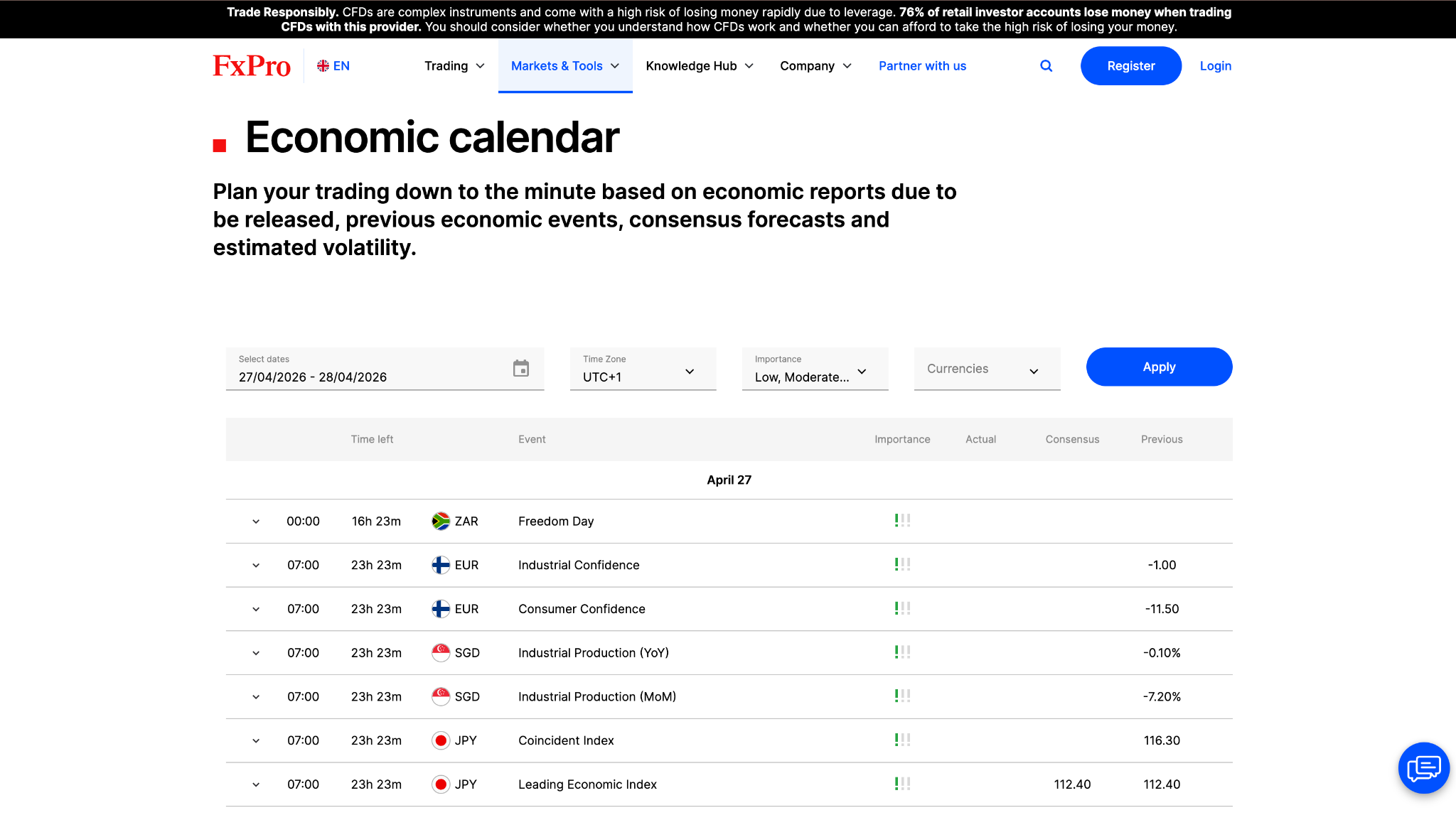 FxPro economic calendar