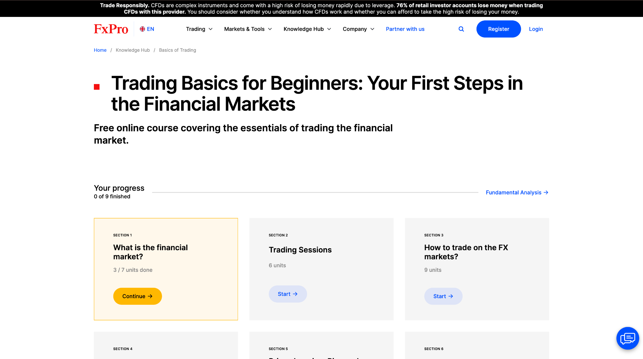 FxPro Knowledge Hub