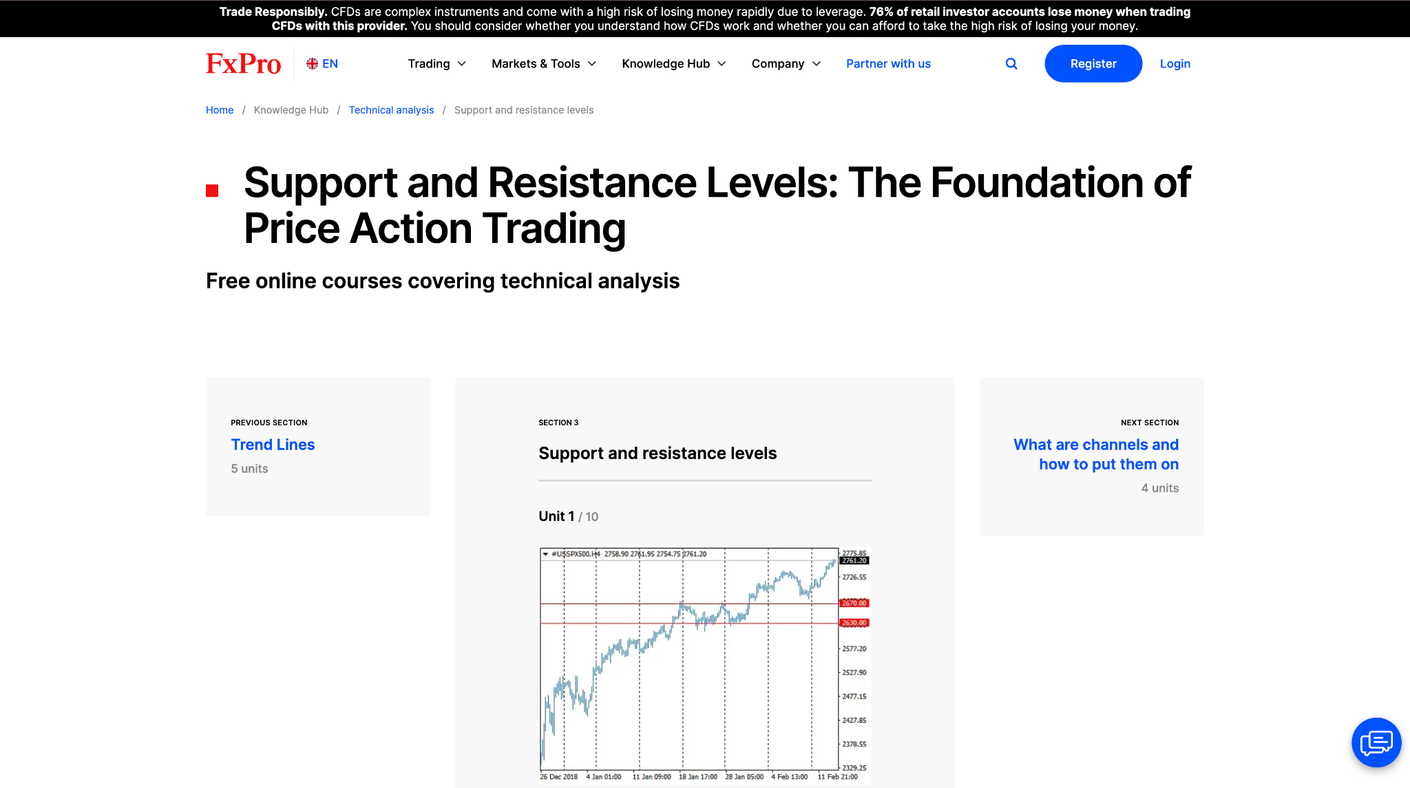 Technical analysis courses