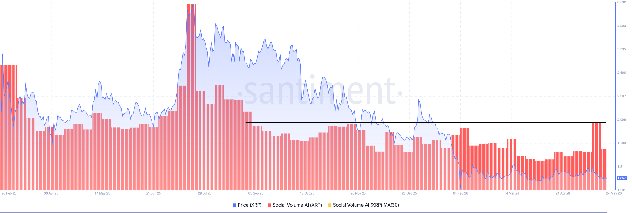 Citazioni social di XRP