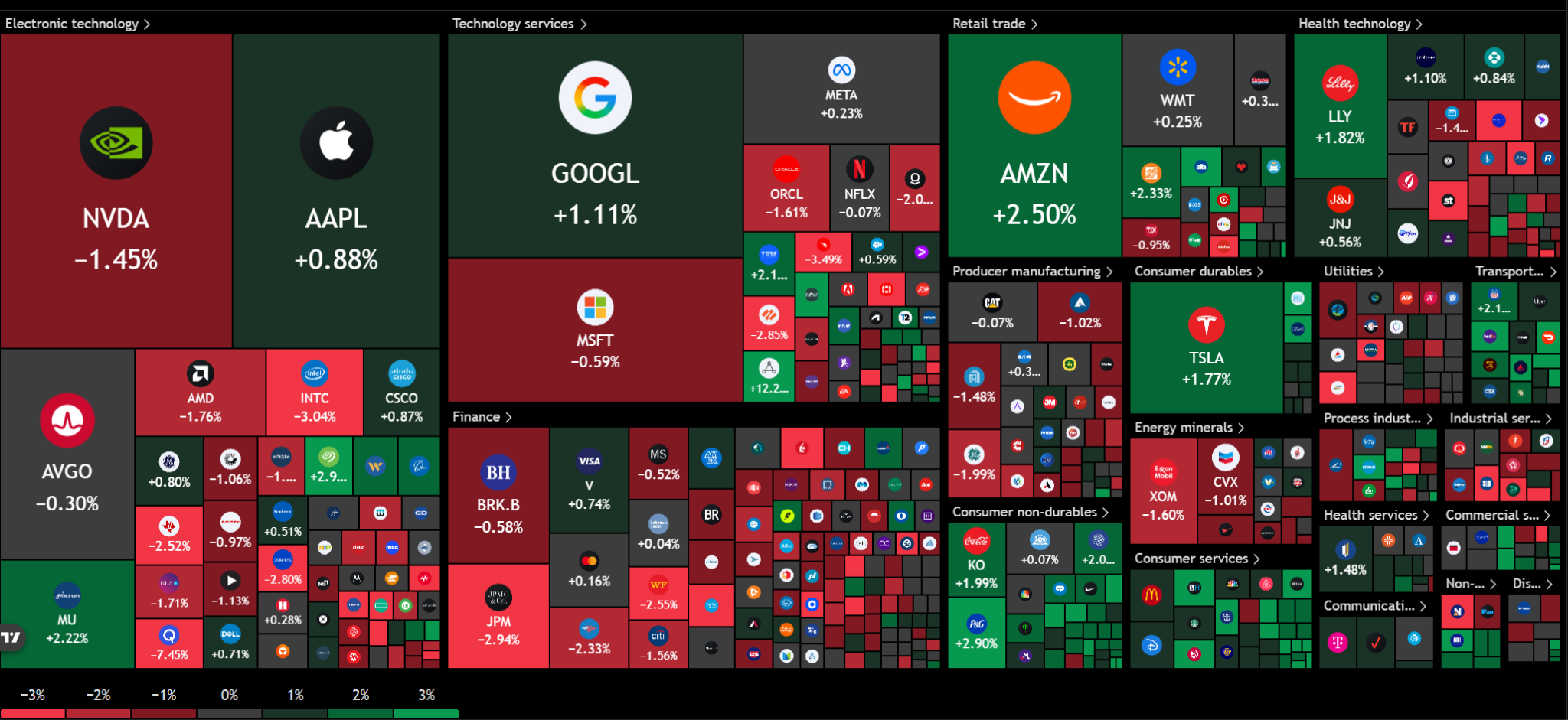 Heat map dell'Indice S&amp;P 500 che mostra Amazon, Apple, Alphabet, Tesla e Lilly in rialzo mentre Nvidia, Qualcomm, Intel, JPMorgan e titoli energetici scambiano in calo. Fonte: TradingView
