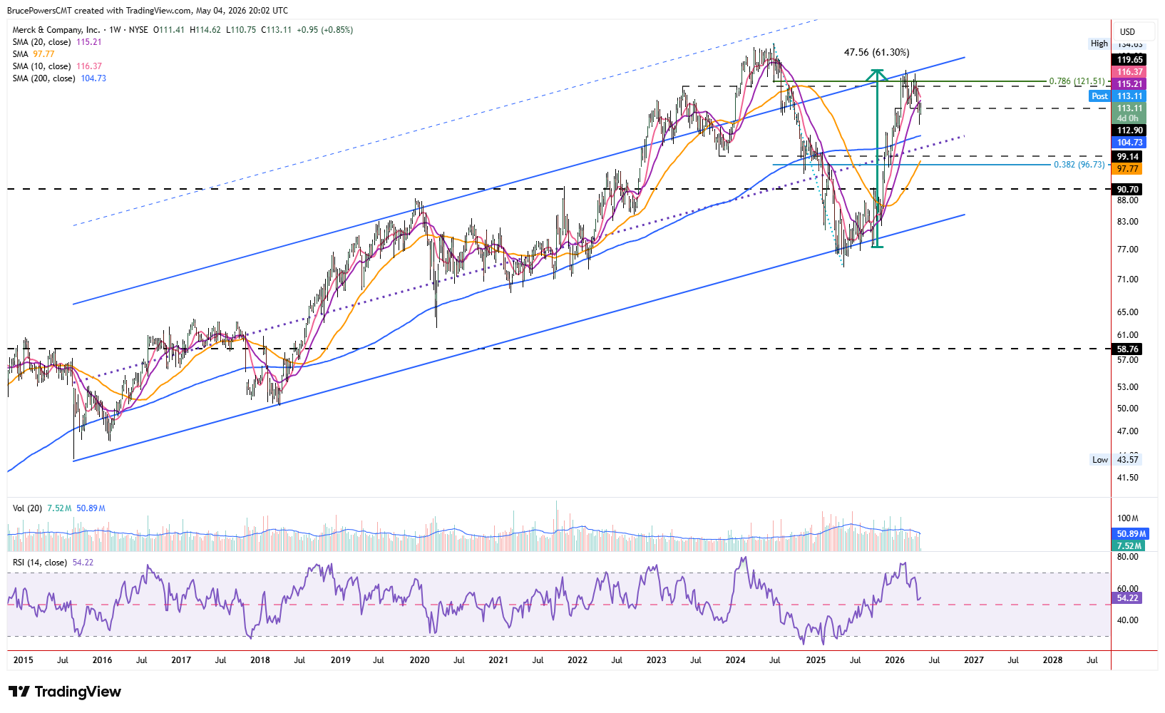 MRK weekly chart shows long-term structure.