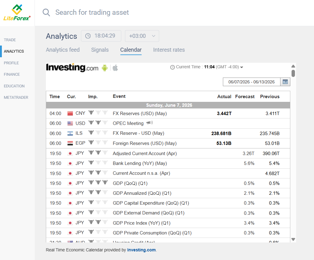 LiteForex’s economic calendar by Investing.com