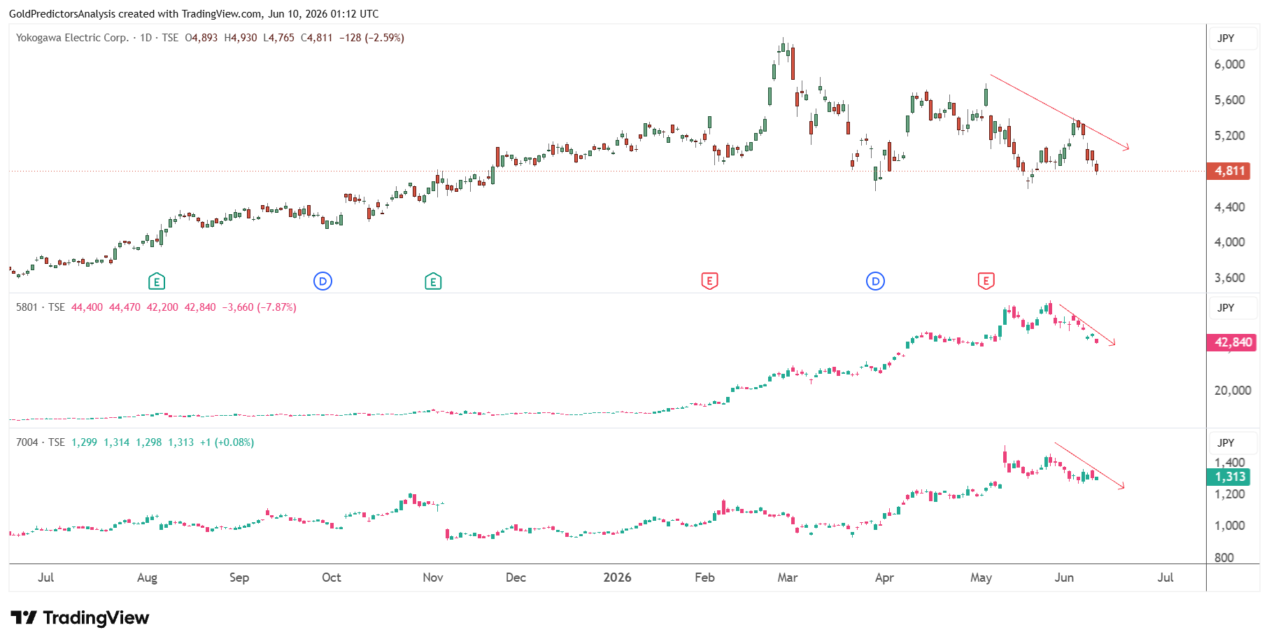 Japanese Stocks