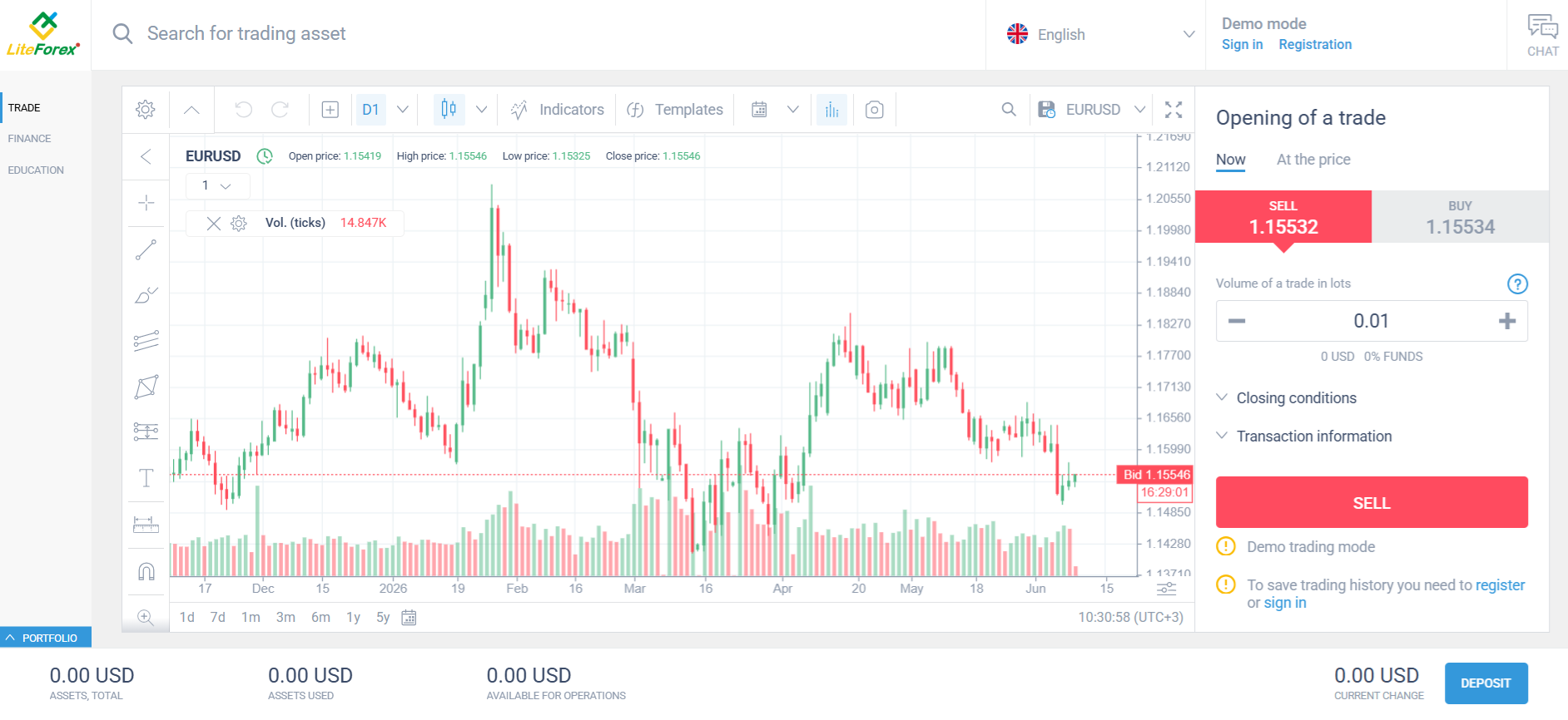 LiteForex’s client area