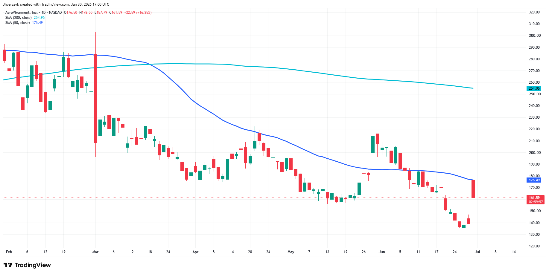 AeroVironment Inc Analysis
