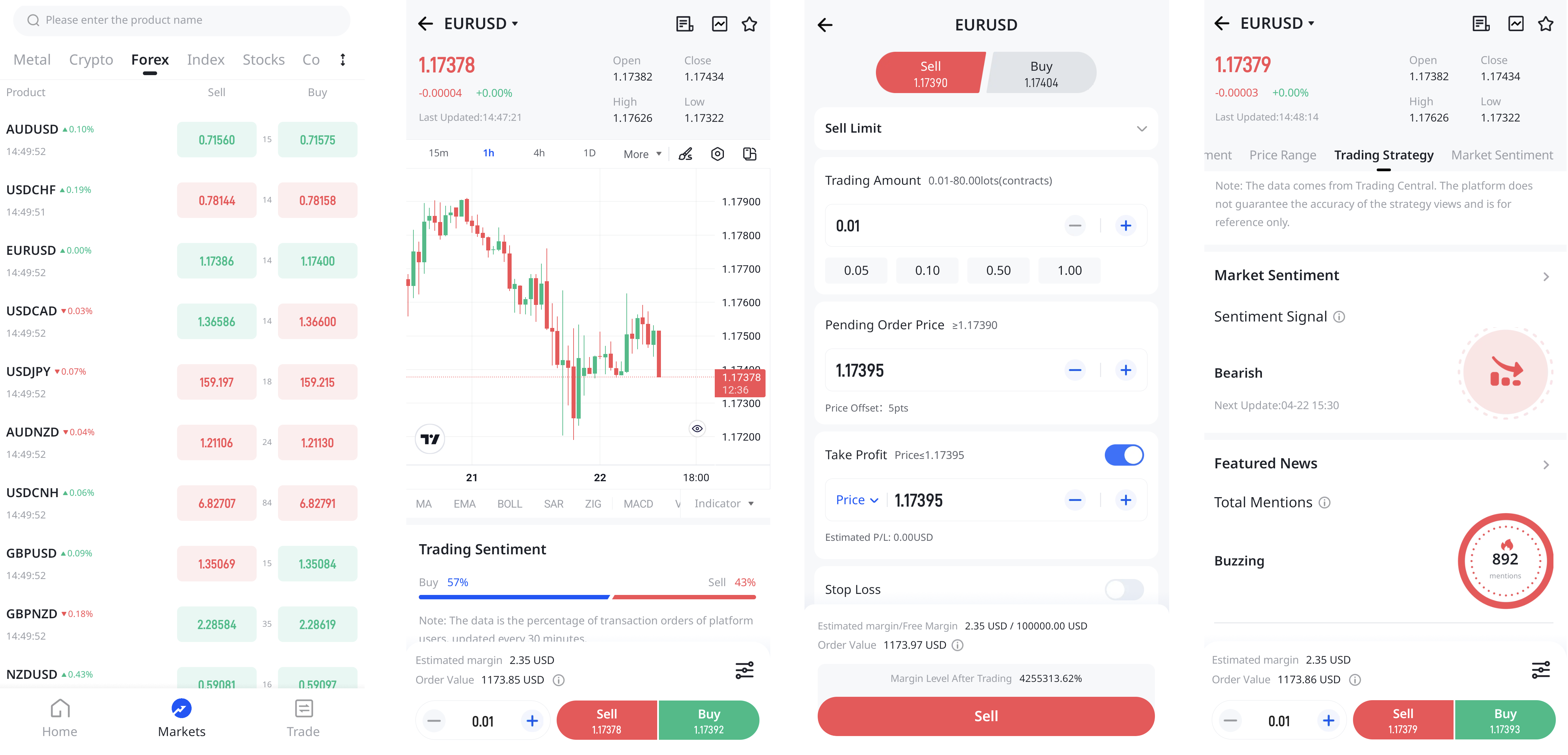 Watchlist of selected instruments (1), chart screen (2), order-placing screen (3), Trading Central signal (4)