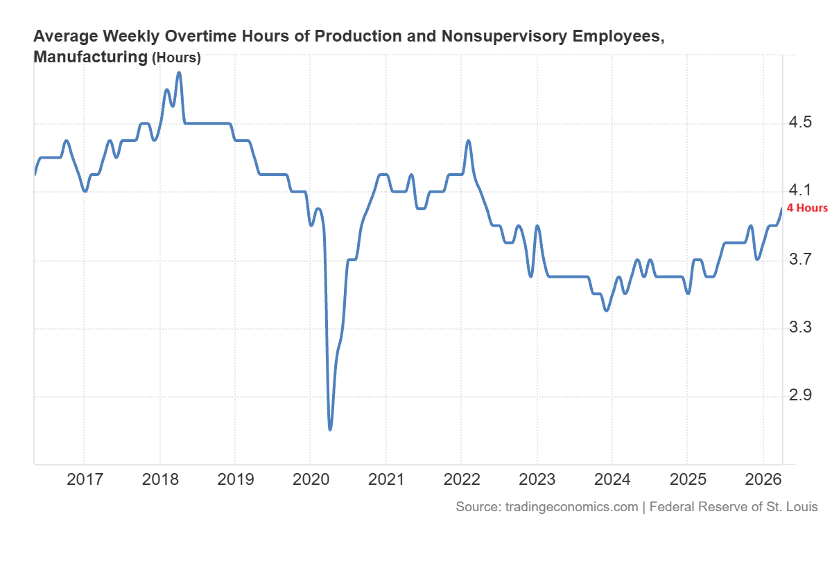 Overtime hours