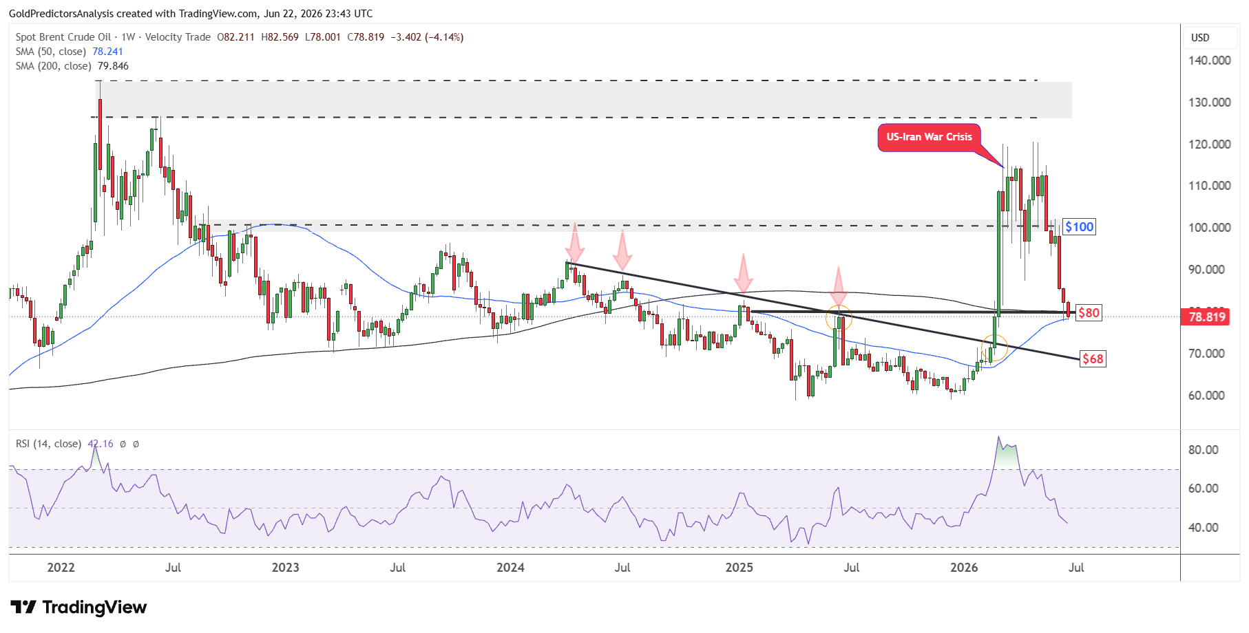 Brent Crude