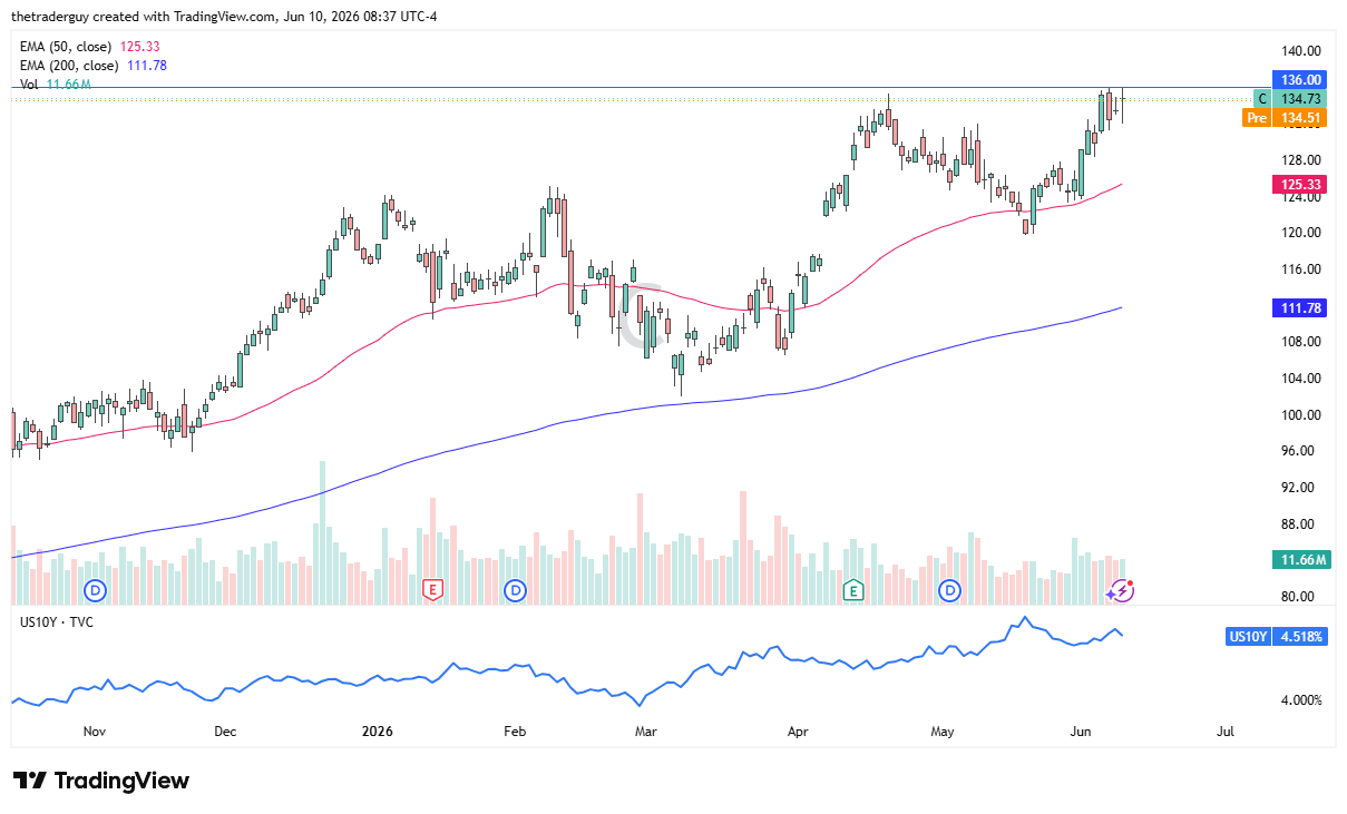 Citigroup daily chart. Source: TradingView