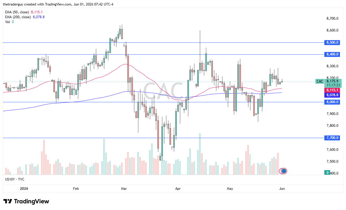 CAC daily chart. Source: TradingView