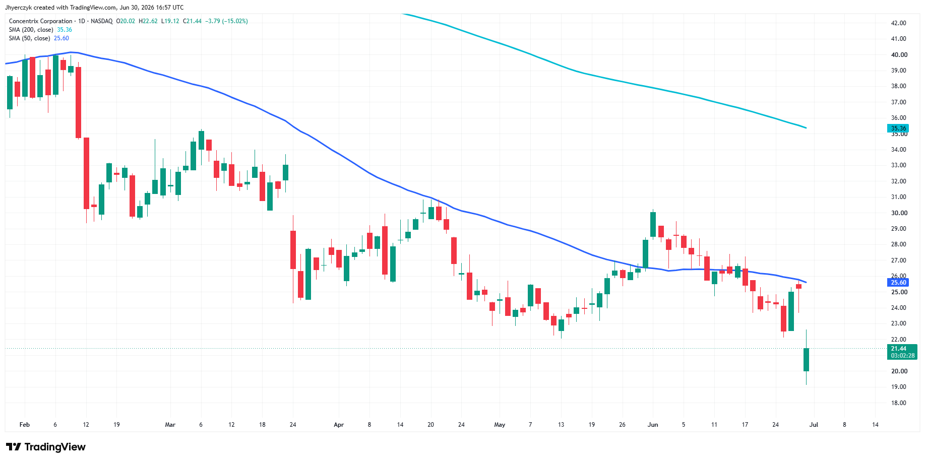 Corporation Common Stock Analysis