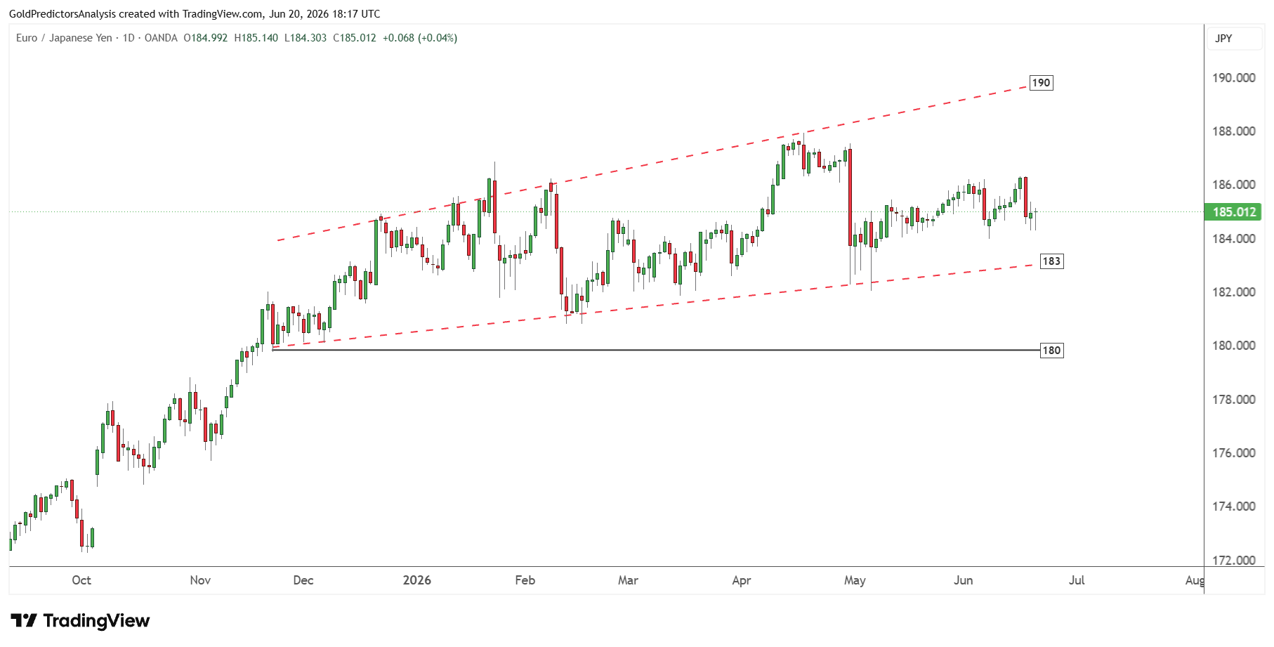 EURJPY