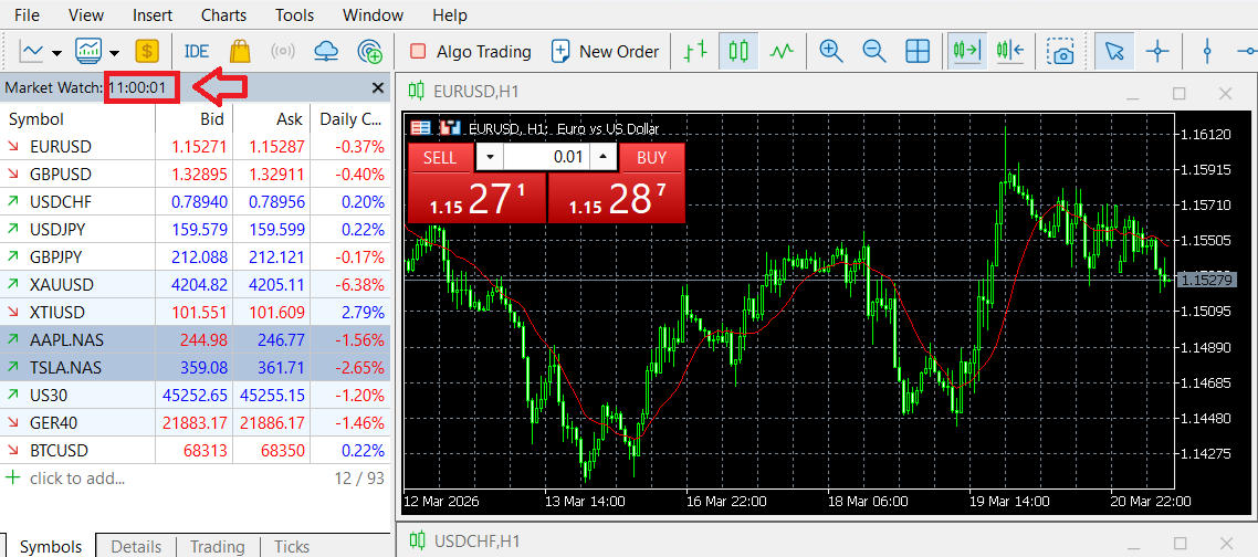 The spreads I recorded with an STP account on 23 March during the London market open, using Anzo Capital’s MetaTrader 5 (desktop) platform.
