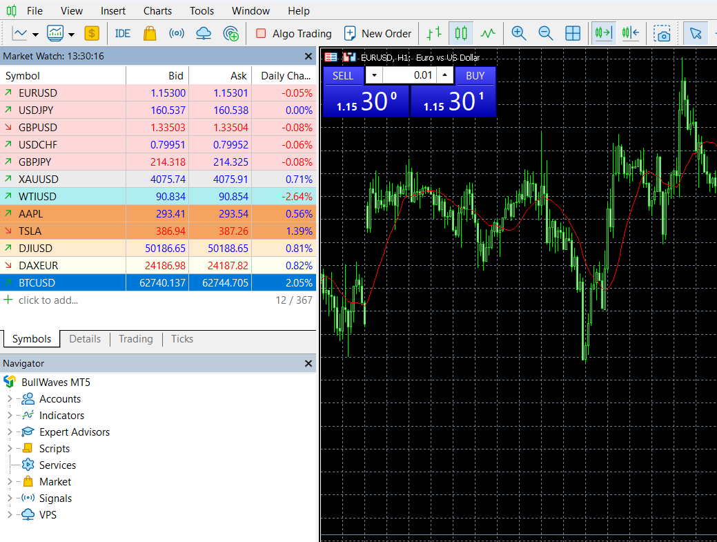 The spreads I recorded with an ECN account on 12 June during the New York market opening (13:30 on the chart), using the MetaTrader 5 platform.
