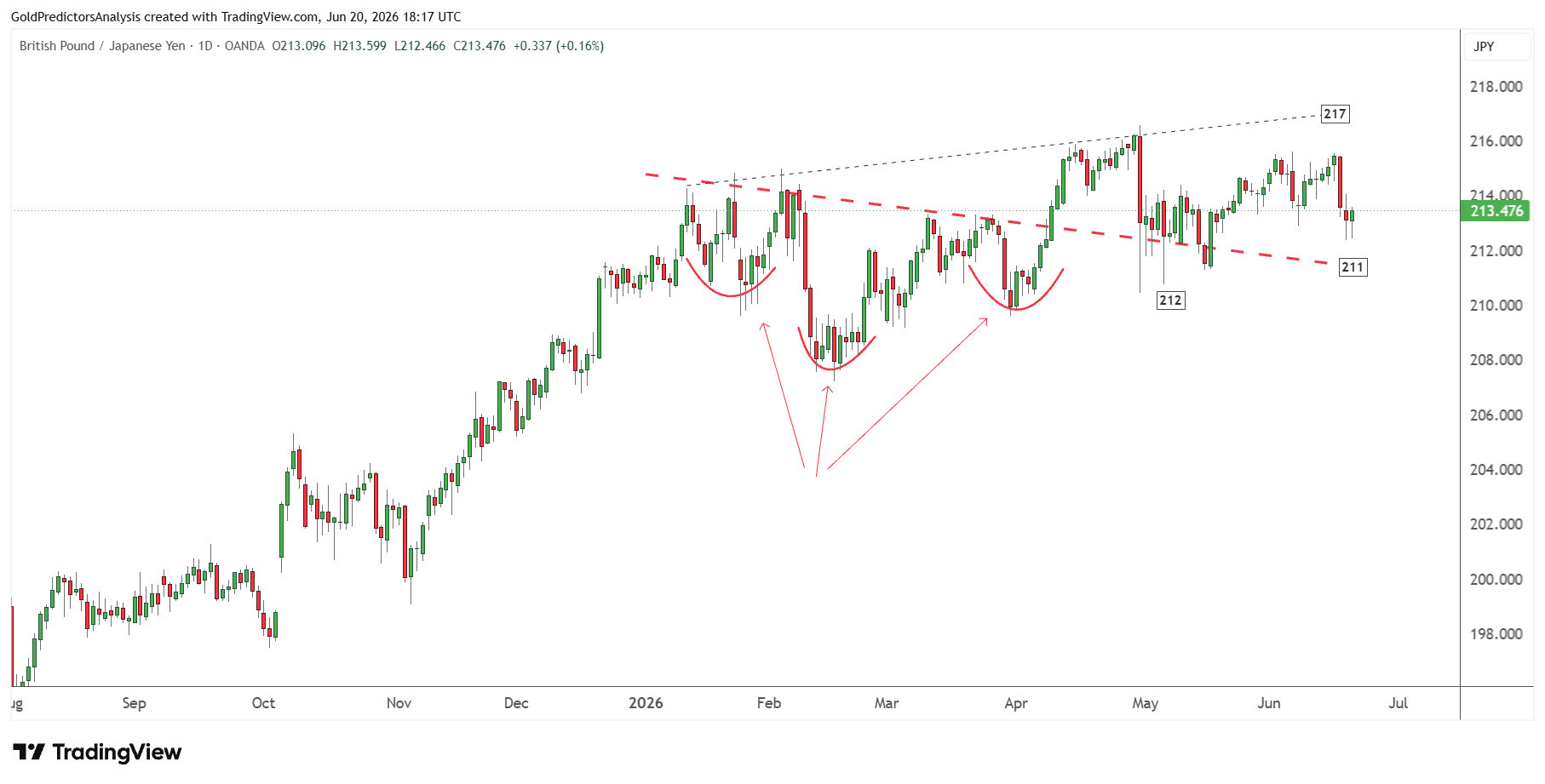 GBPJPY