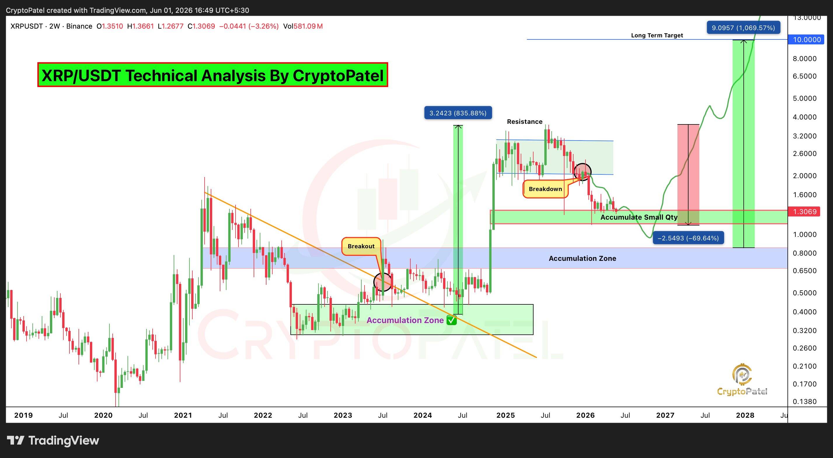 Grafico a due settimane XRP/USD