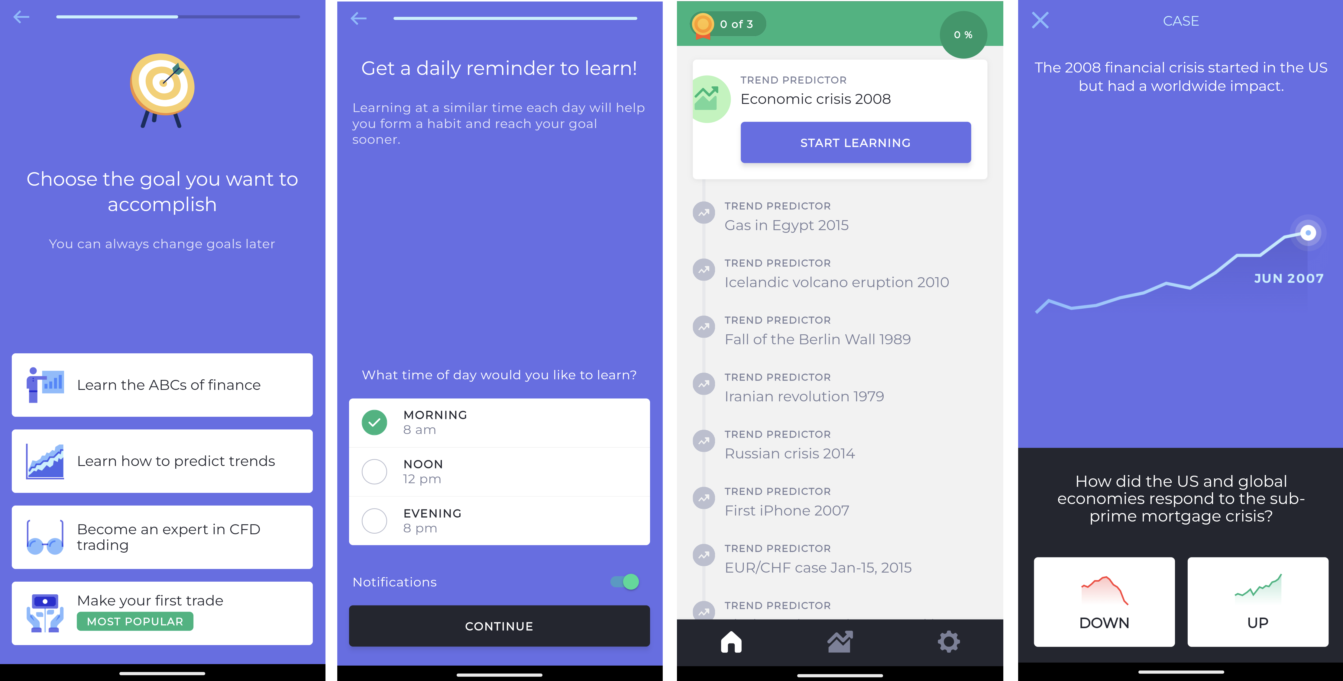 Investmate App: learning categories (1), daily reminders (2), trading topics (3), testing screen (4)