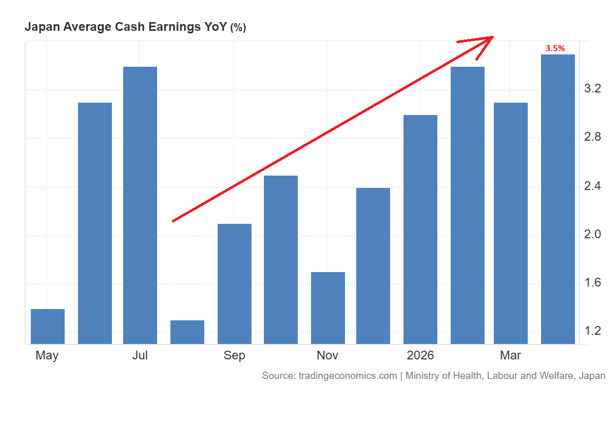 Japan cash earnings