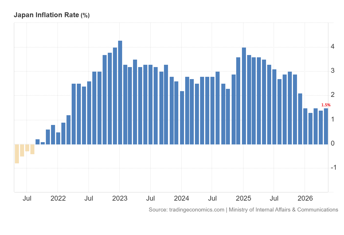 Japan Inflation Rate