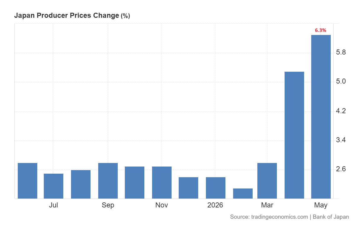 Japan PPI