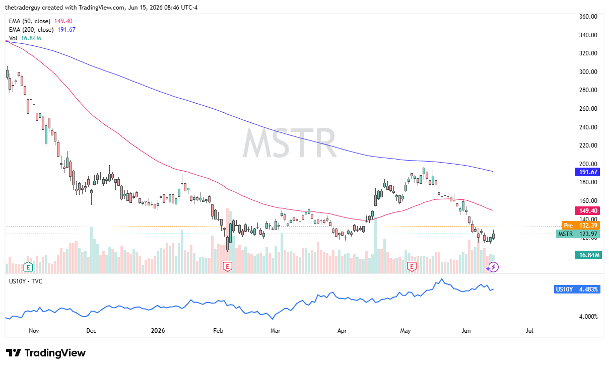Strategy daily chart. Source: TradingView