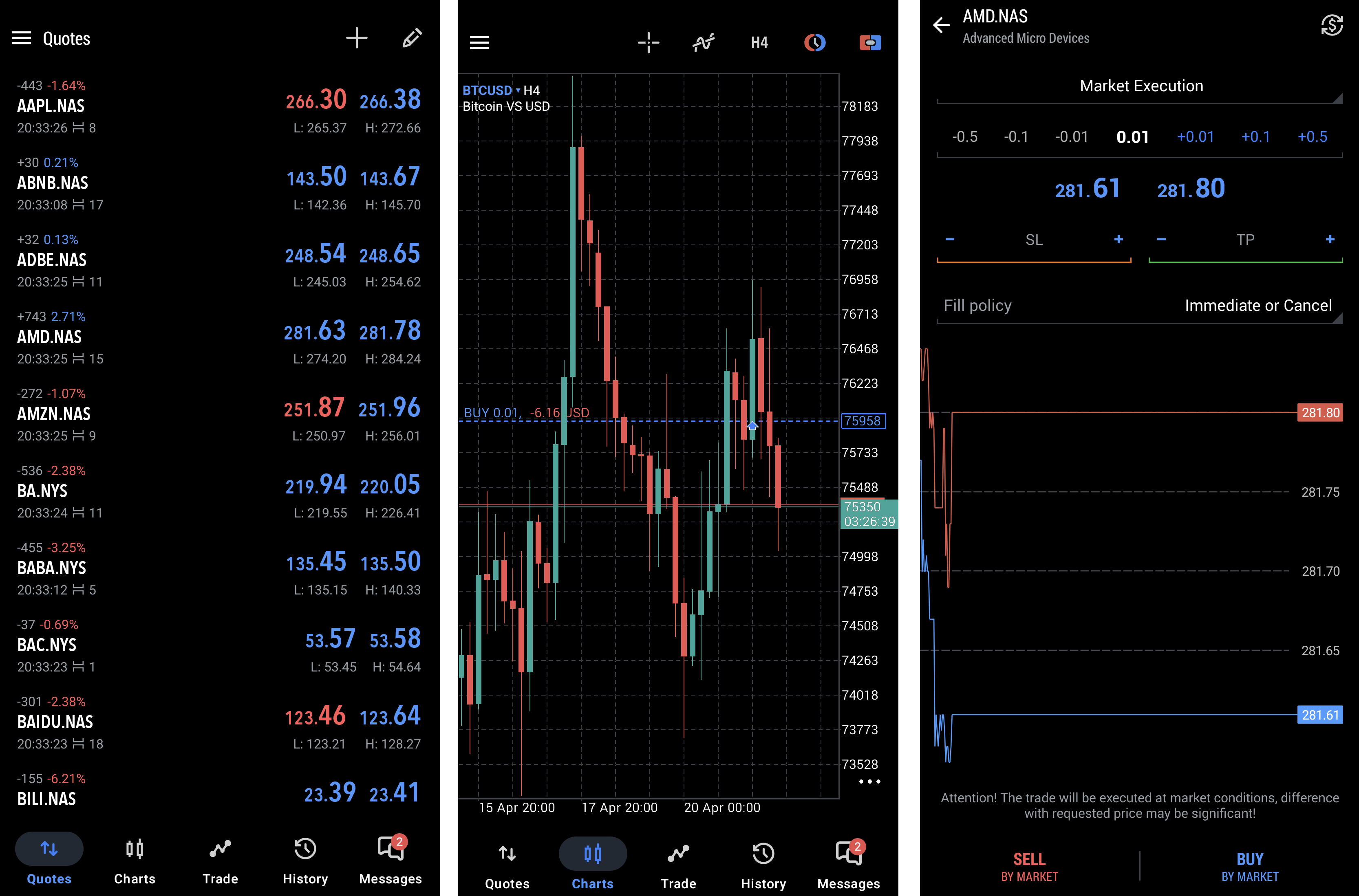 Watchlist of selected instruments (1), chart window (2), order placing window (3)