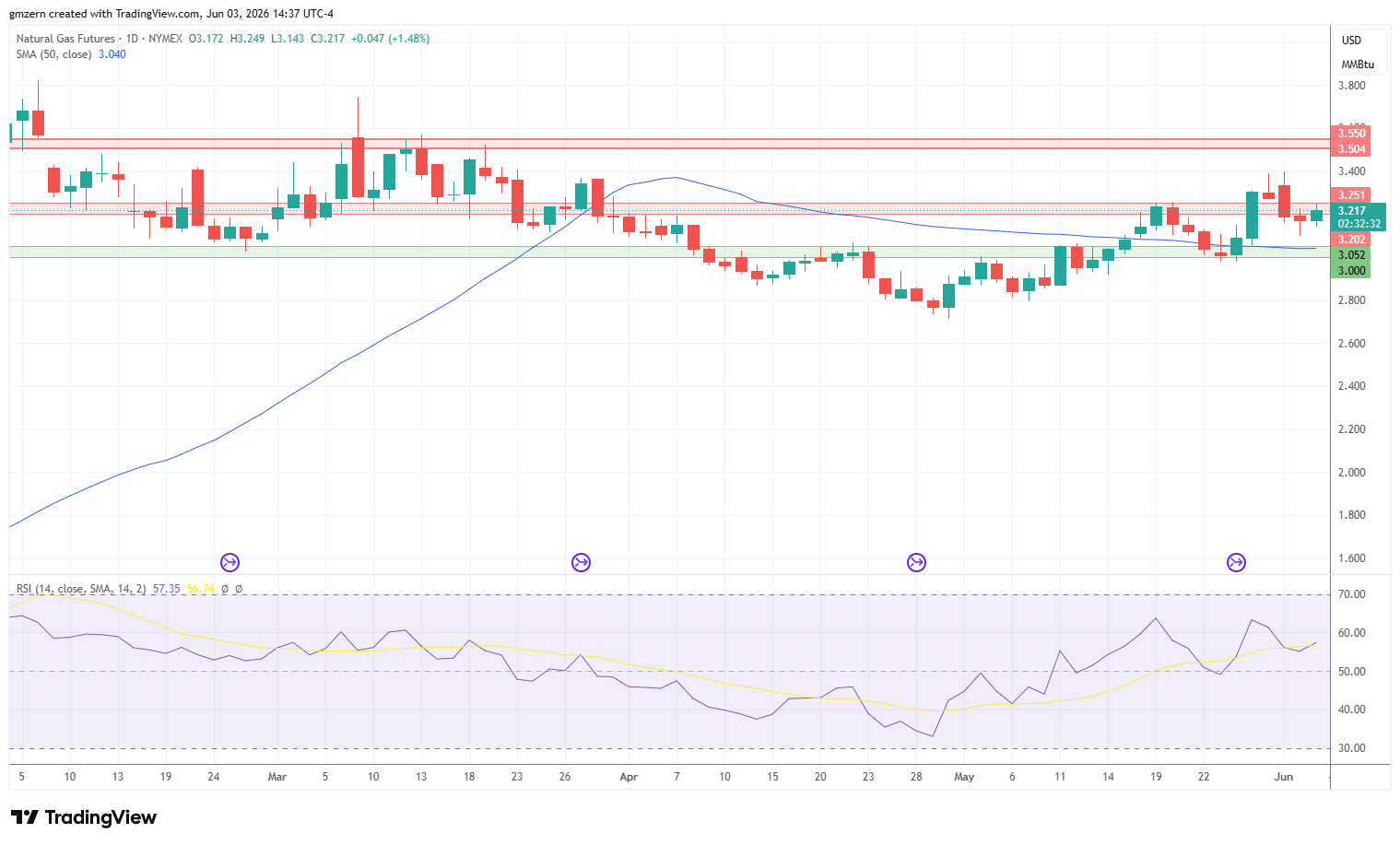Natural Gas 032626 Daily Chart