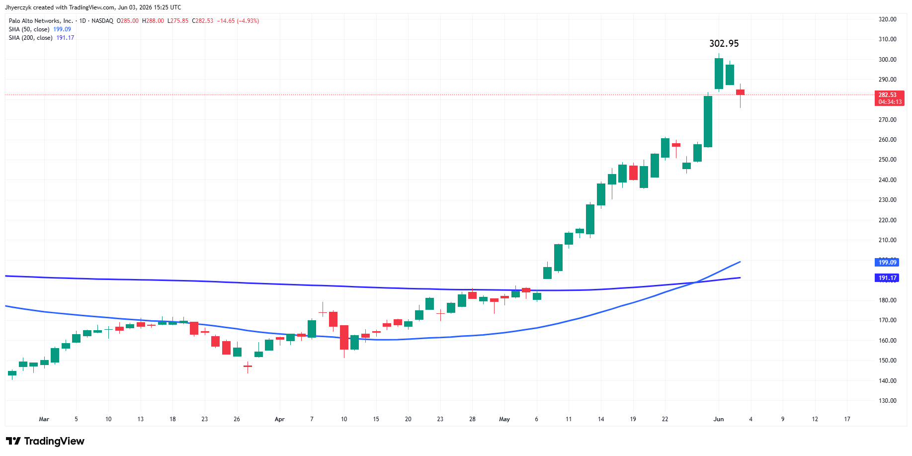 Palo Alto Networks Inc Analysis