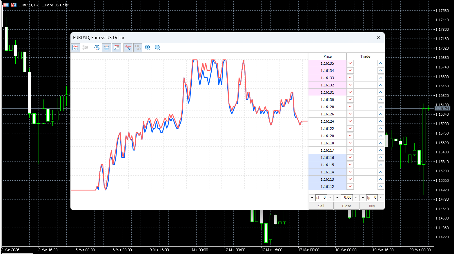 MT5’s DoM indicator