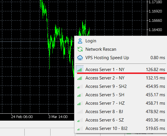 MetaTrader’s ping screener