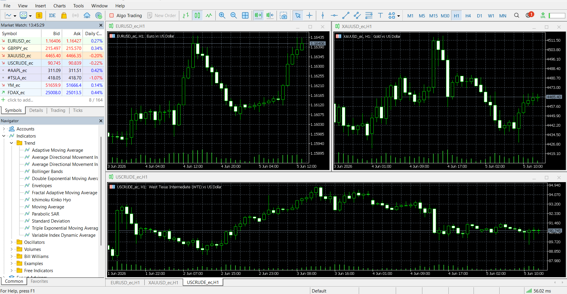 MetaTrader 5’s main panel