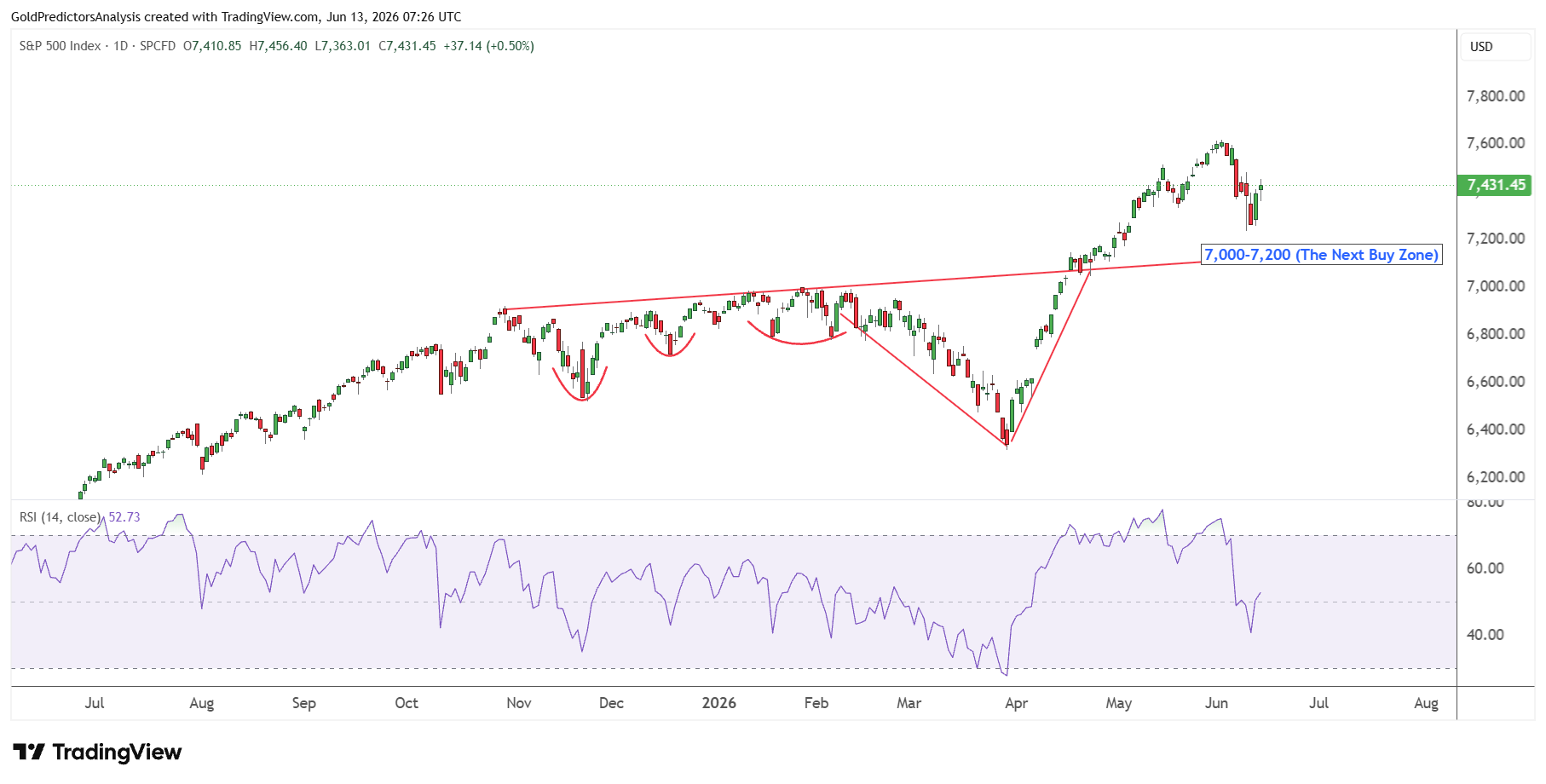 SPX