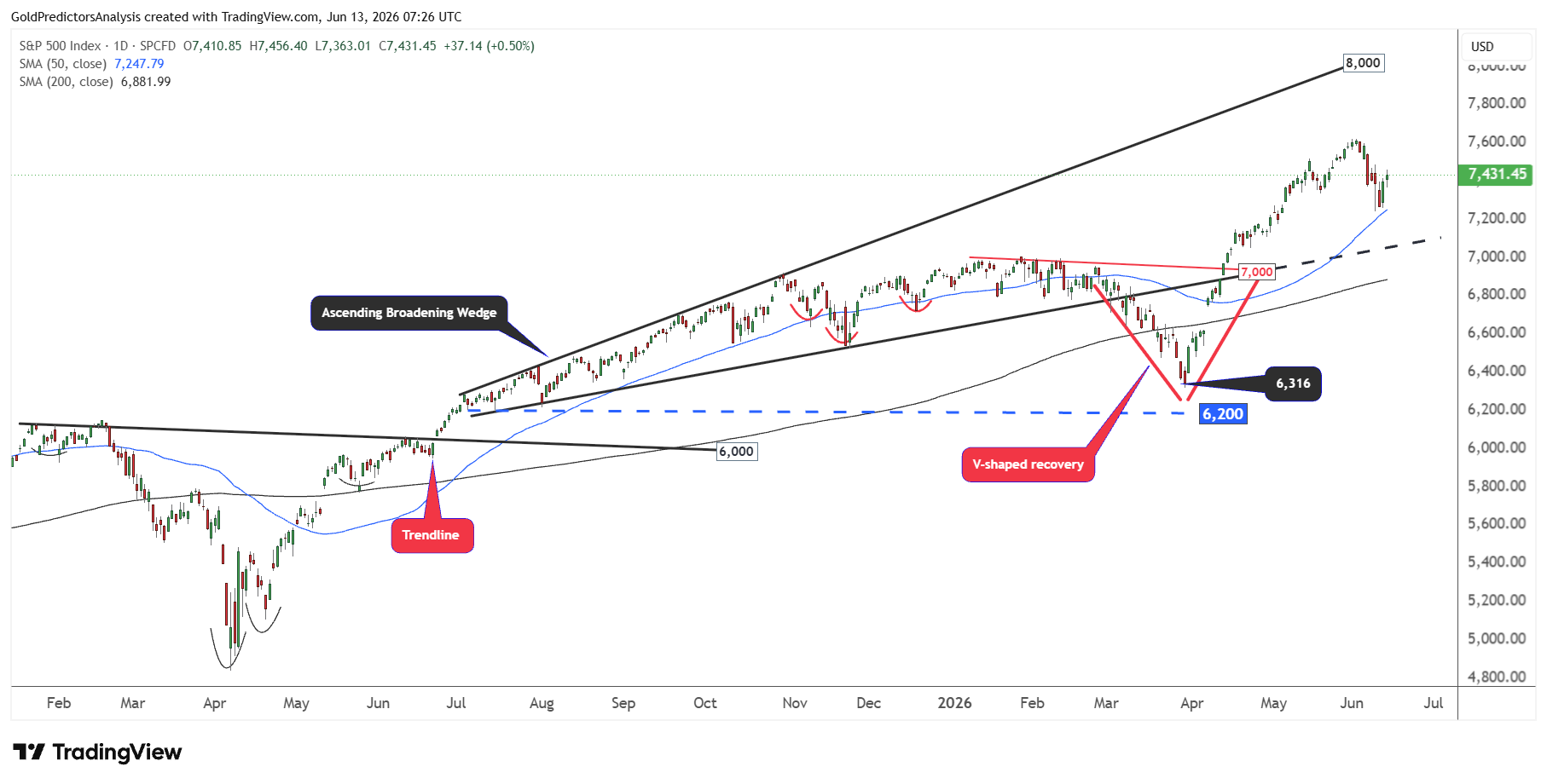 SPX