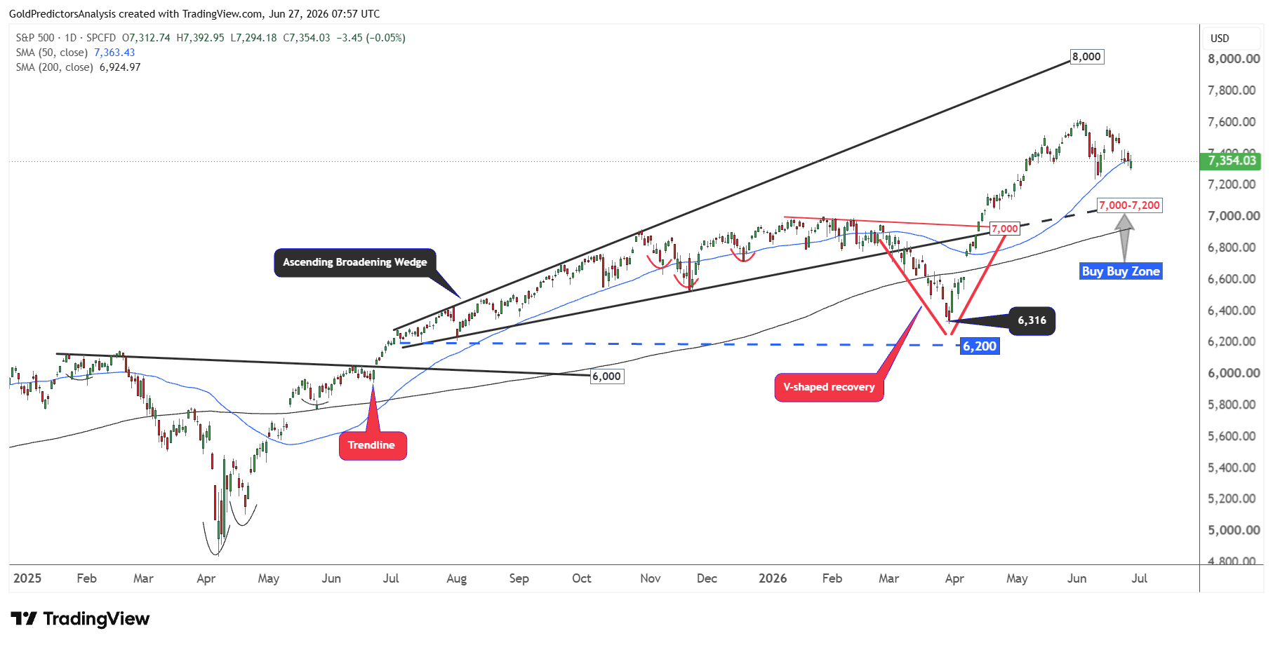 SPX