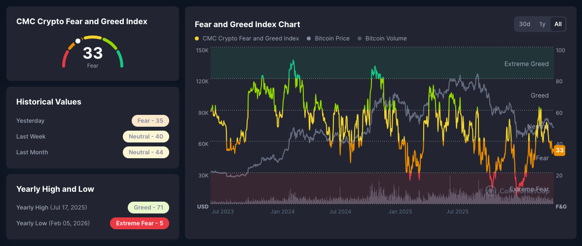 Crypto Fear and Greed Index