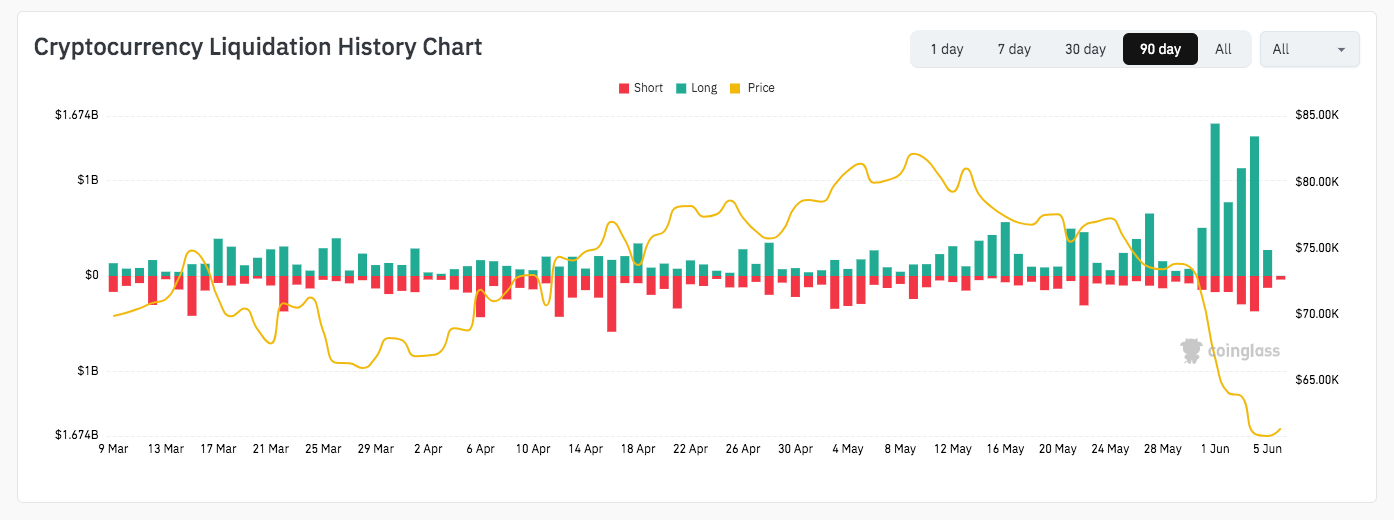 Daily Crypto Liquidations