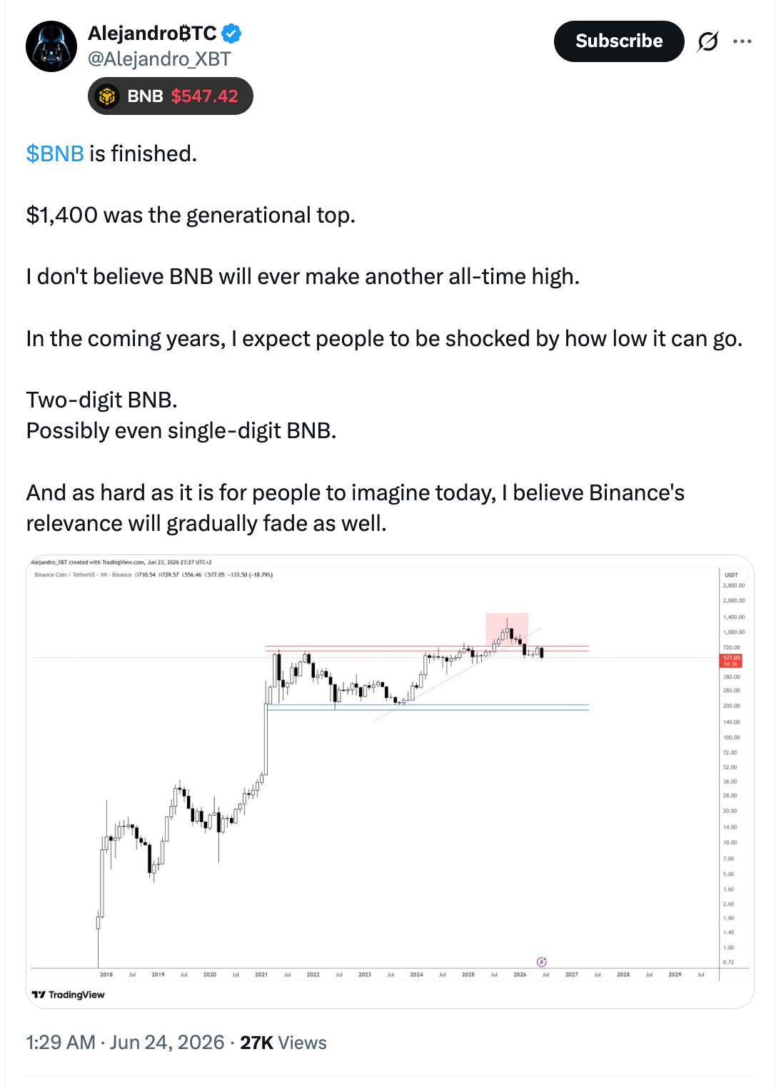 AlejandoBTC's post about Binance's BNB token